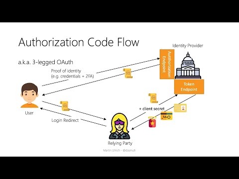 Moderne Authentifizierung mit OpenID Connect