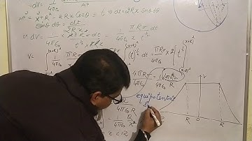 Potential at any point inside the spherical shell