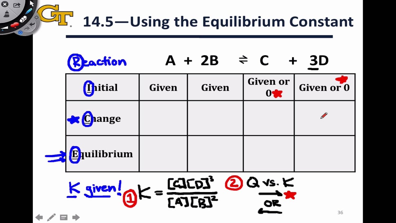 Icf Chart Chemistry