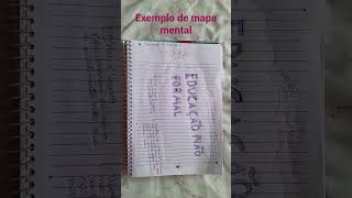 Mapa Mental- Pedagogia Mapa Mental- Pedagogia