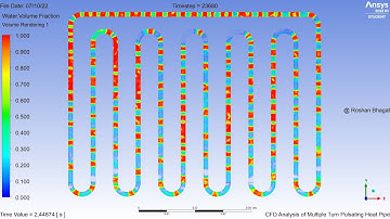 CFD Analysis of Multiple Turn Pulsating Heat Pipe