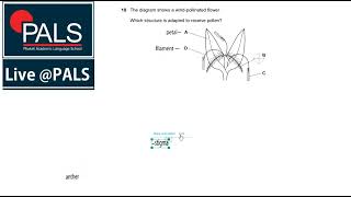 IGCSE Co-ordinated Sciences Full Past Paper Explained IGCSE Co-ordinated Sciences Full Past Paper Explained