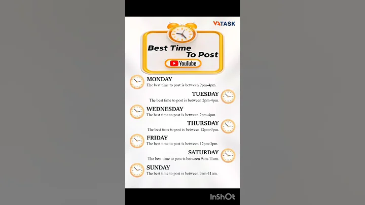 What's the BEST Time to Post SHORTS? #shorts #youtube