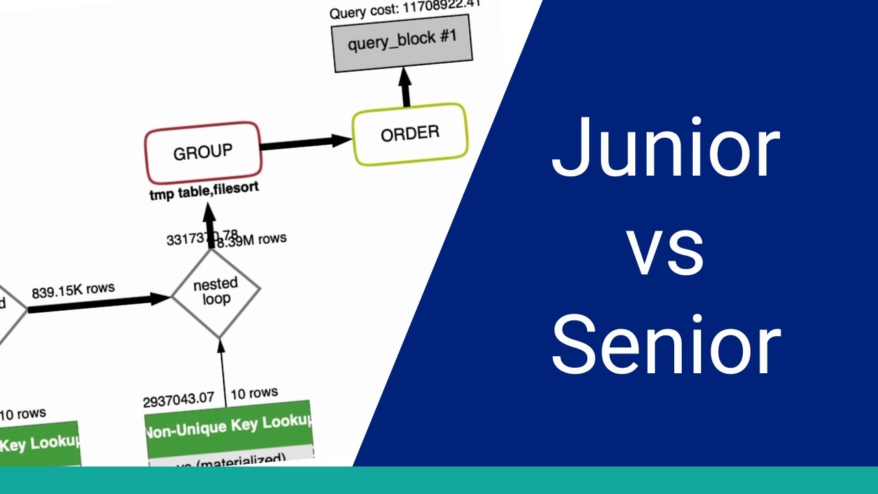 Tune SQL Like a Senior Developer
