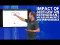 Impact of Airflow on Refrigerant Measurements and Performance