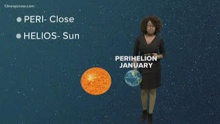 THE SCIENCE BEHIND: What is perihelion?