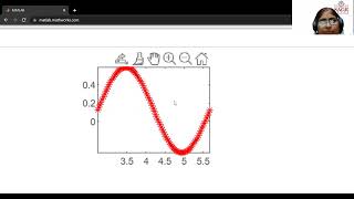 Celebrity graph plotting in different colours on MATLAB Net Worth