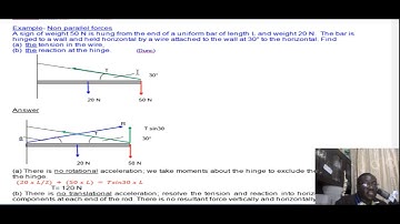 Equilibrium of Coplanar Forces and Non-parallel Forces: AS level Physics