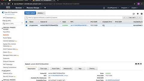 What is AWS Subnet With Hands On Lab
