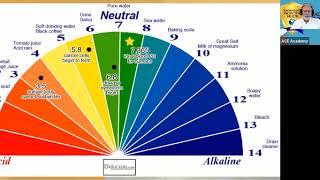 How to Understand Chemical pH