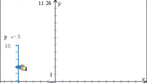 2014 SQA Higher P2 Qn08