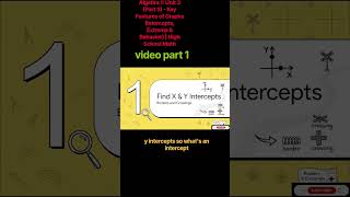 Full Algebra 1: Unit 3 (Part 3) -Key Features of Graphs (Intercepts, Extrema & Behavior) High School Math Update