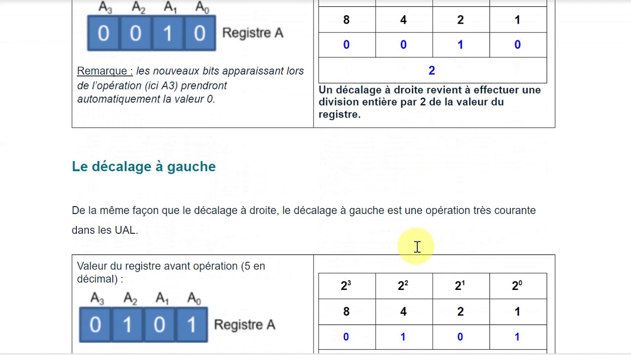 Unité Arithmétique et Logique : décalage à droite et décalage à gauche
