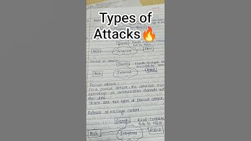 Active vs Passive attack 🔥 #shortsfeed #viral #viralvideo #shorts #shortsvideo  #cybersecurity