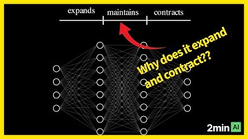 2min AI: Feedforward layer or multilayer perceptron