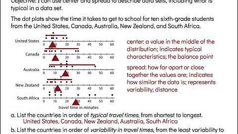 Center and Spread of a Dot Plot Unit 8 Lesson 5