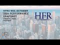 HFRX Indices Mid-October 2024 Performance Update | HFR (Hedge Fund Research, Inc.)