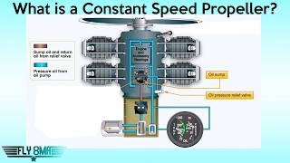 Constant Speed Prop: What You NEED to Know | Part 1
