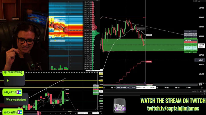 The Stock Market Show #SPY #QQQ #SPX #ES_F #NQ_F #TSLA #GME #NVDA #FOMC Rate Decision