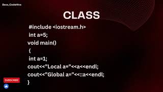 Understanding Scope Resolution Operator: Class Implementation
