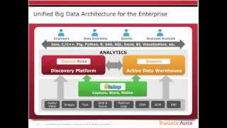 The Comprehensive Approach: A Unified Information Architecture