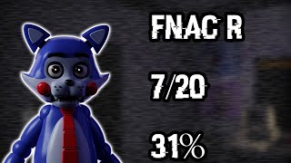 7/20 No Cameras 31% Greenrun | Five Nights At Candys Remastered