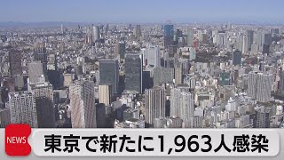 東京都で新たに1,963人感染（2022年6月21日）