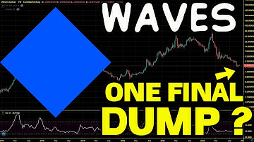 Waves (WAVES) Finding The Bear Market Bottom. WAVES Chart Analysis And Price Prediction 2023