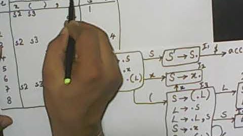 SLR(1) Parsing Part 2