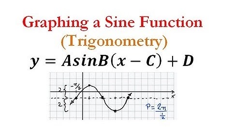 Graphing a sine function in form y=AsinB(x-C)+D --- Quick Explanation! (#3)