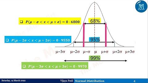 Probability Distributions | Normal Distribution | Introduction