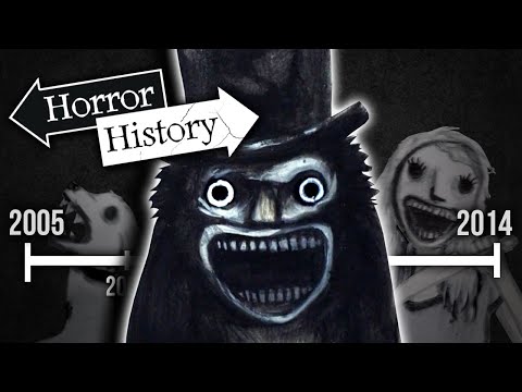 The History of The Babadook | Horror History