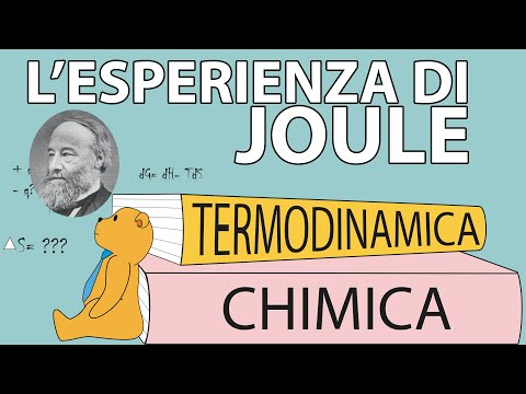 Video: Qual è l'unità di un joule?