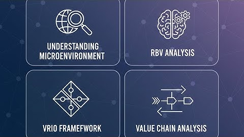Understanding Micro Environment | RBV Analysis | VRIO Framework | Value Chain Analysis | MBA | AKTU 