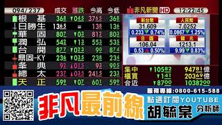 【非凡最前線】避險資金都往這裡跑，你的手上有嗎 20190805