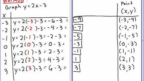 MFM1P - Scatterplots - Part 1 of 3