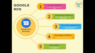 Google RCS / RBM Digital Messaging Services: Google RCS : Google RBM : Google Chatbot