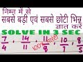 भिन्न से सम्बंधित ट्रिक्स !! बङी और छोटी भिन्न !! smallest and largest f...
