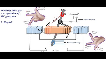 Working Principle & Operation of DC Generator   in   English