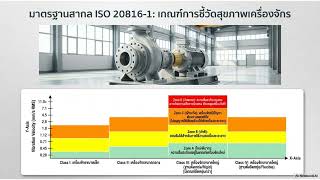Ep17  การสั่นสะเทือนของเครื่องจักร Vibration Analysis 5 32 M 1