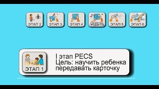 Альтернативная коммуникация. Карточки ПЕКС, 1 этап. ПЛАНИК