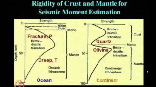 Mod-04 Lec-11 Strong Ground Motion (continued) part –II