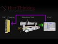 Mastering Fanuc Focas: CNC Programming  (I/O Signals - PMC Signals) Mp3 Song