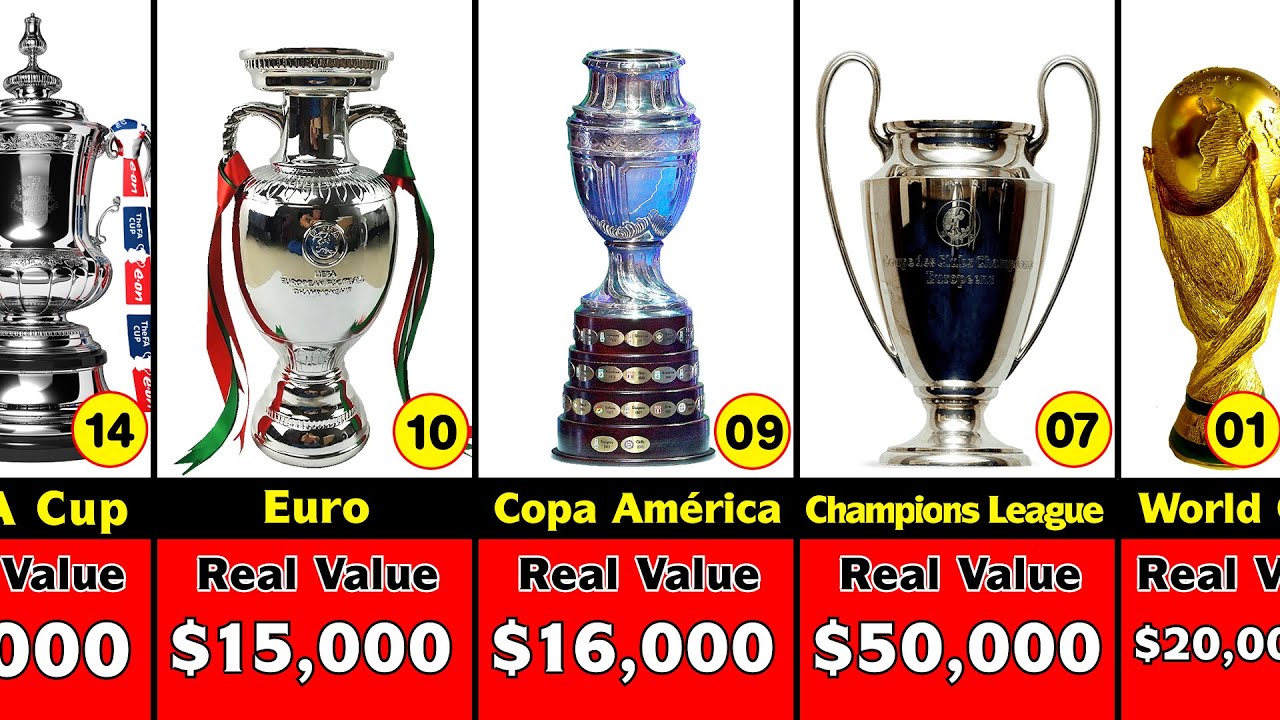 5 most expensive trophies in world football