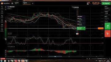 IQ Option Robot BEST Settings 1068€ - Strategy - Auto Trading part 4