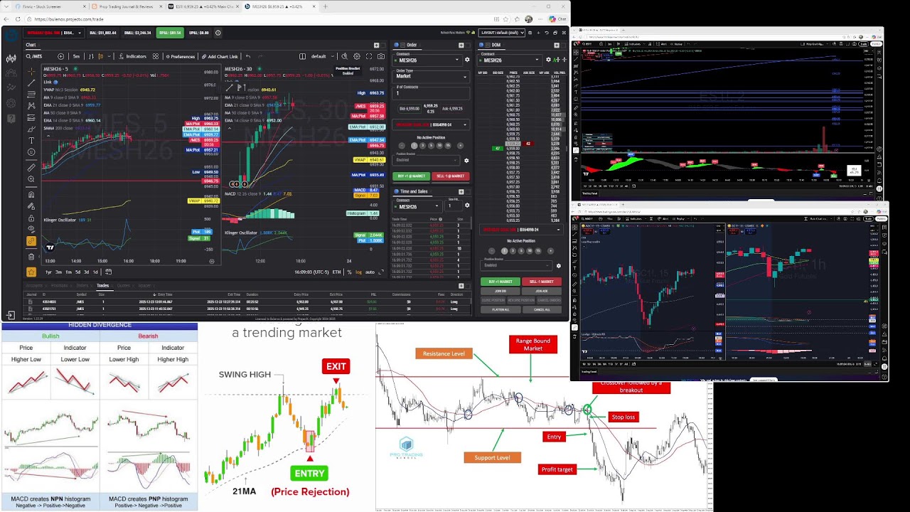 ChefKris Live: Dual Prop Grind to Market Close at 4PM - $900 Left on Topstep Pass Push! | December 2