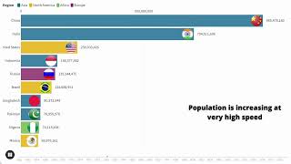 World Population is increasing at very high speed #shorts #china #india #usa #mexico #pakistan