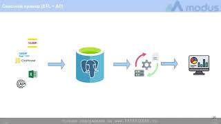 Инструмент обработки данных Modus ETL практический пример