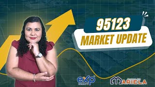 📍 San Jose Local Market Update – ZIP Code 95123