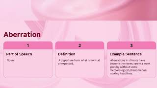 Magoosh Flash card session | Abarrent